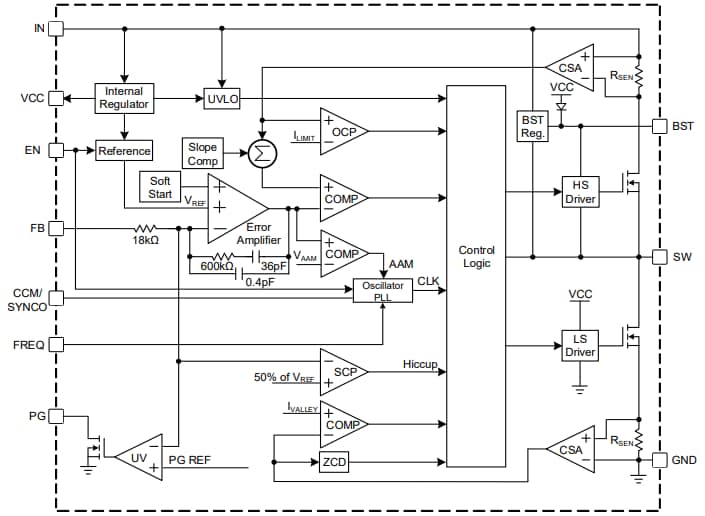 Block Diagram - Monolithic Power Systems (MPS) MPQ4576 Synchronous Buck Converters